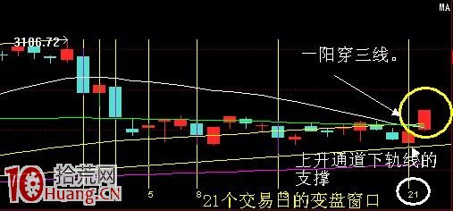 抓漲停板的4種k線組合（圖解）,拾荒網