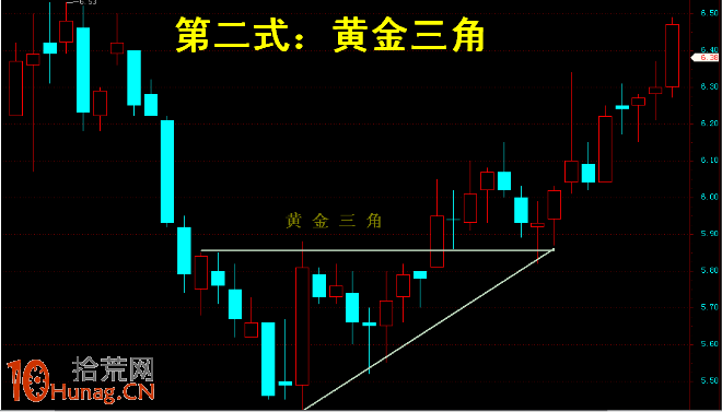 操盤手李豐黃金K線買股法圖解：黃金三角,拾荒網