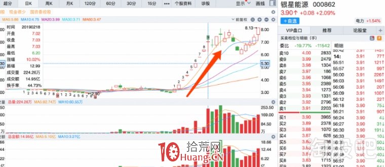 每每牛市來臨第一個先漲的必定是券商股！牛市券商大行情該怎麼參與？（圖解）,拾荒網