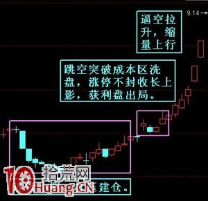 主升浪路線圖解,拾荒網