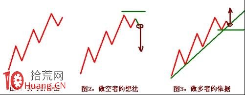 日內T+0交易實戰技術圖解(1) 日內T+0交易實戰技術圖解(1),拾荒網