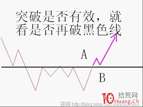 圖解反彈底與反轉底的技術判斷 哪個最佳建倉時機 圖解反彈底與反轉底的技術判斷 哪個最佳建倉時機,拾荒網