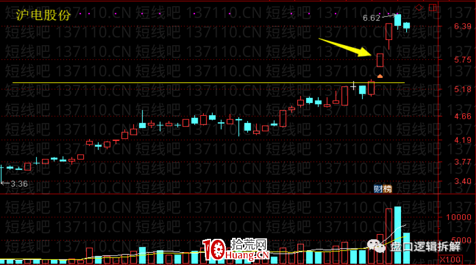 當下趨勢突破票模式變種（圖解）,拾荒網