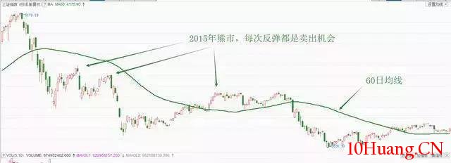 股市小資金做大的唯一方式 股市小資金做大的唯一方式,拾荒網