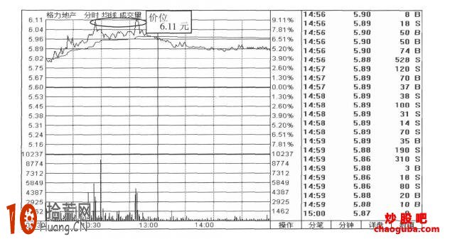 雙龍築頂形態如何賣出股票圖解,拾荒網