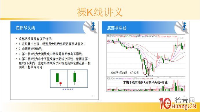 裸K線技術系統課程.43：兩根看漲K線之底部盡頭線（圖解）,拾荒網