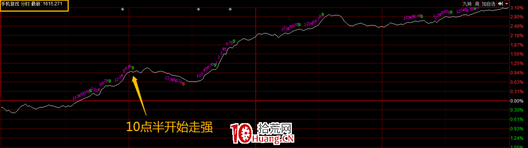隔日超短如何高效復盤?(圖解) 隔日超短如何高效復盤?(圖解),拾荒網