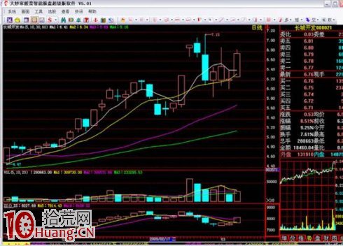 吳迪炒作套路三:抓住起漲,波段炒作(精) 吳迪炒作套路三:抓住起漲,波段炒作(精),拾荒網