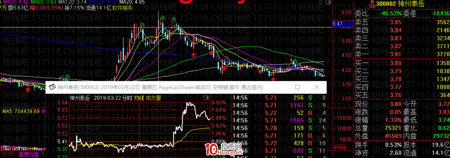 容易連續上漲的幾種K線模式（二）（圖解）,拾荒網