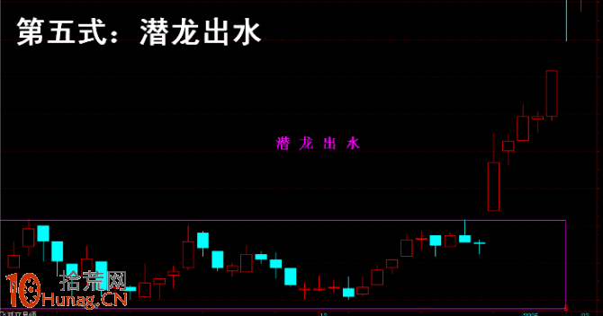 操盤手李豐黃金K線買股法圖解：潛龍出水,拾荒網
