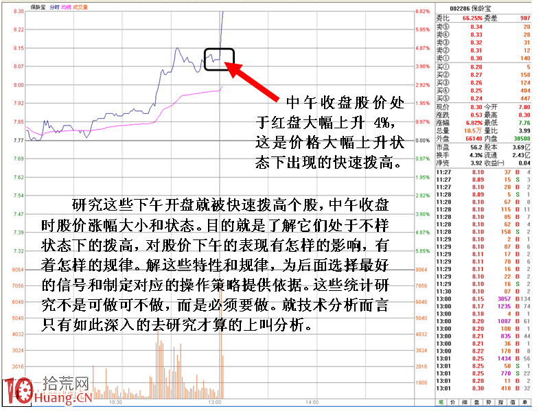 量化交易模型建立初始研發方向(2) 量化交易模型建立初始研發方向(2),拾荒網
