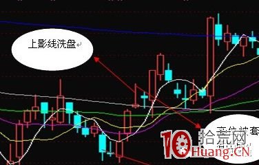 關於放量長上影線洗盤的隔日超短(圖解) 關於放量長上影線洗盤的隔日超短(圖解),拾荒網