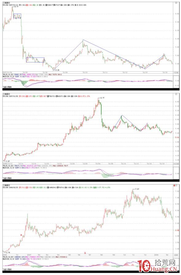《纏論108課》43:有關背馳的補習課(背馳篇) 《纏論108課》43:有關背馳的補習課(背馳篇),拾荒網