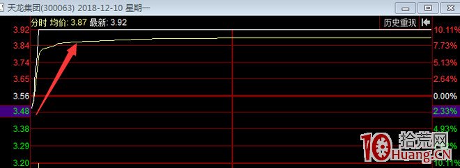 仙人指路戰法，我是這樣用的，出現買點介入即漲停（圖解）,拾荒網
