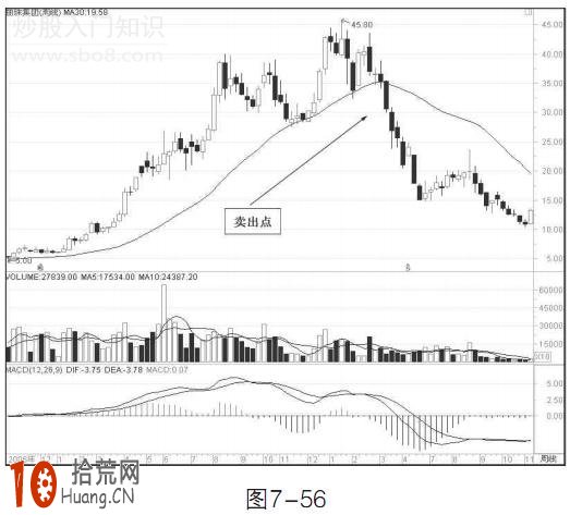 實例圖解30周均線賣出法 實例圖解30周均線賣出法,拾荒網