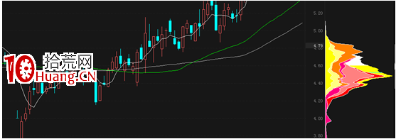 炒股選股，我為什麼這麼看中籌碼結構？（圖解）,拾荒網