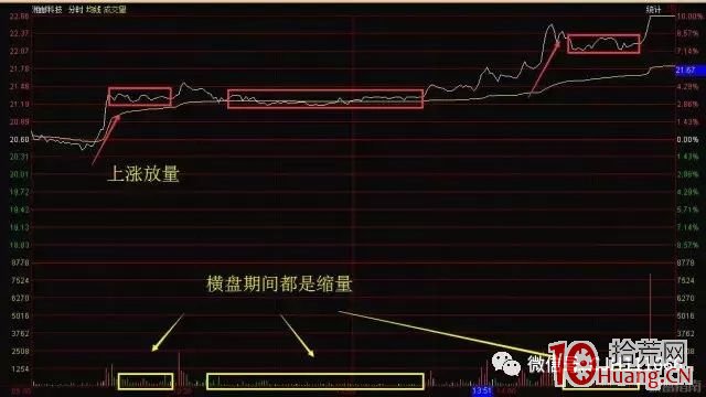 分時圖低吸技術的三種基本操作（圖解）,拾荒網