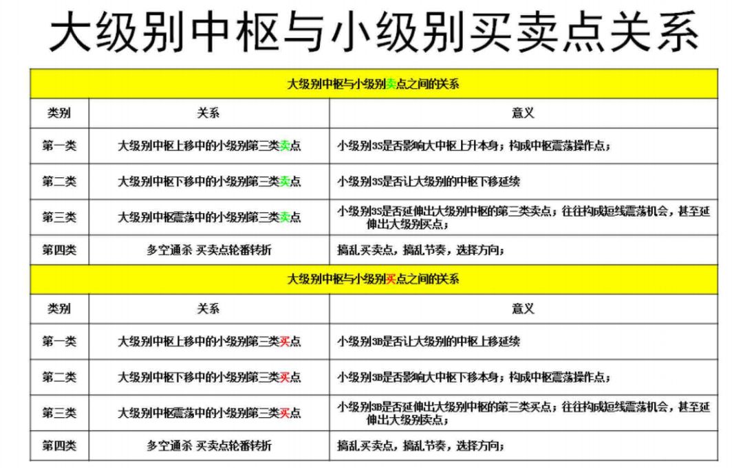 《纏論108課》86：走勢分析必須杜絕一根筋的思維【走勢與買賣點的動態和立體分析篇】,拾荒網