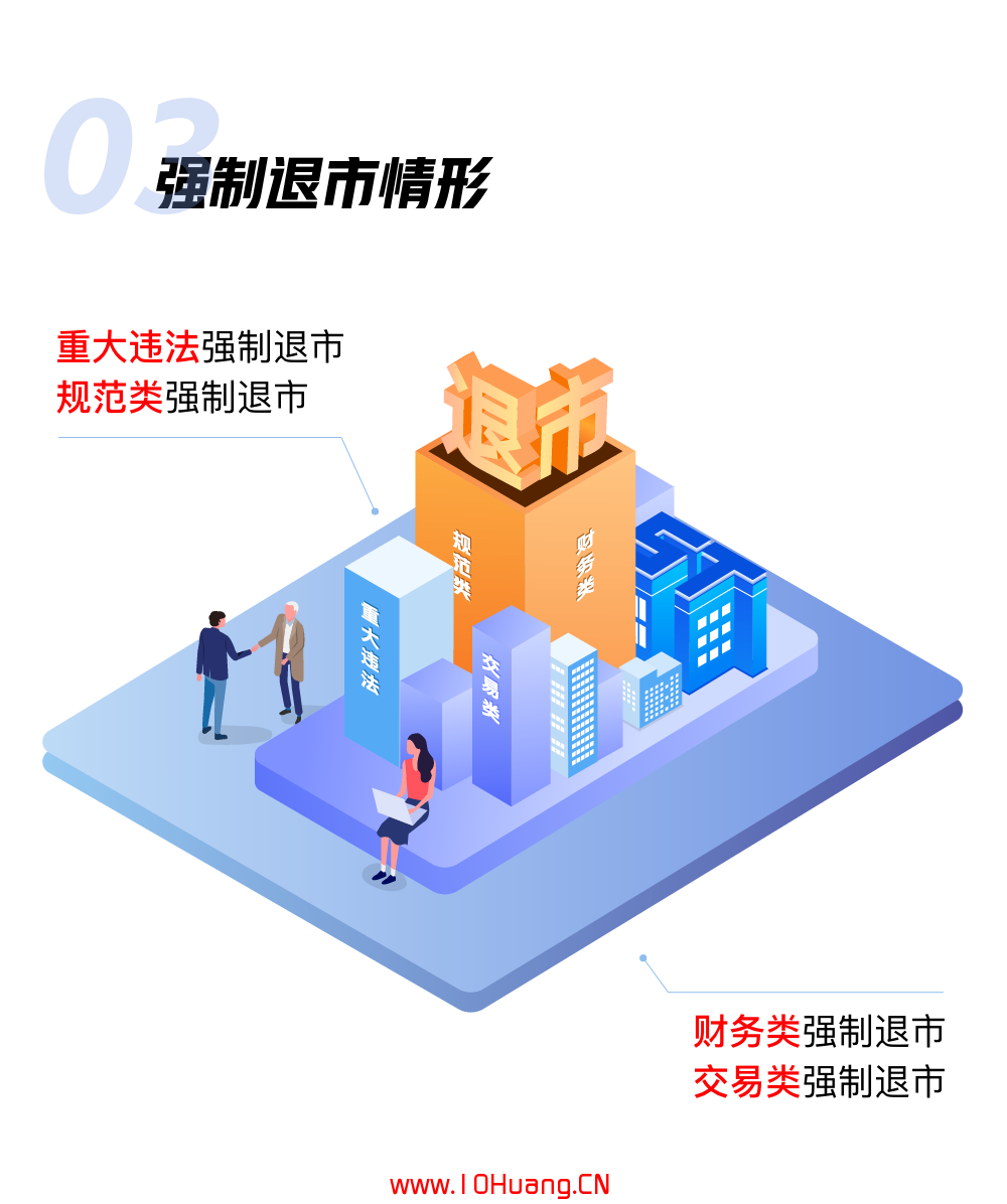 創業板註冊制新規下的股票風險警示與退市規則,拾荒網