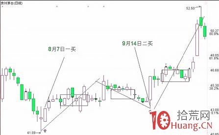 《纏論108課》12:一吻何能消魂? 《纏論108課》12:一吻何能消魂?,拾荒網