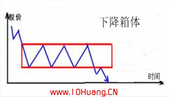 箱體震蕩和收斂三角形整理的臨界起爆點戰法(圖解) 箱體震蕩和收斂三角形整理的臨界起爆點戰法(圖解),拾荒網