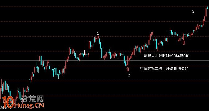圖解股票上漲到前期假突破阻力位置怎麼辦 圖解股票上漲到前期假突破阻力位置怎麼辦,拾荒網