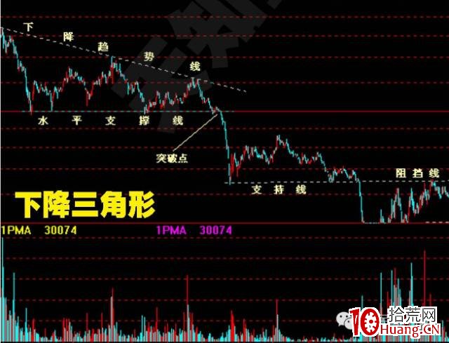 股價突破基本形態(圖解) 股價突破基本形態(圖解),拾荒網