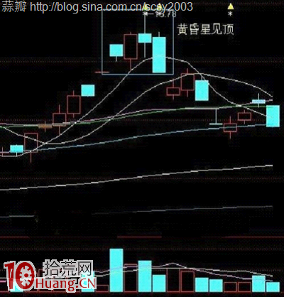 常見見頂K線看盤圖解:黃昏星短線見頂 常見見頂K線看盤圖解:黃昏星短線見頂,拾荒網