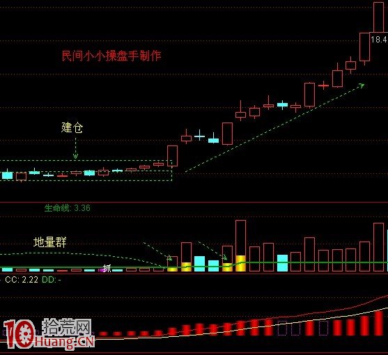 K線為王-主力漲停戰法,拾荒網