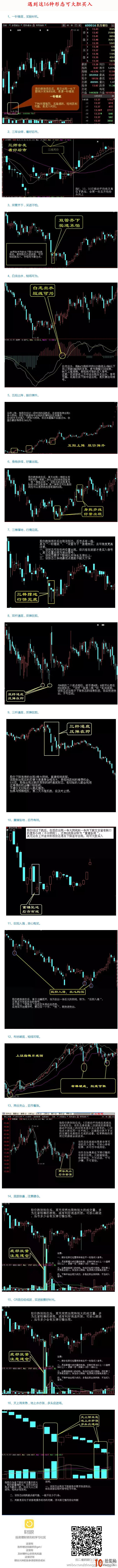 圖解16種股票買入形態,拾荒網