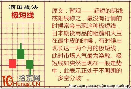 酒田K線戰法圖解(5):極短線結合大陽大陰可化腐朽為神奇 酒田K線戰法圖解(5):極短線結合大陽大陰可化腐朽為神奇,拾荒網