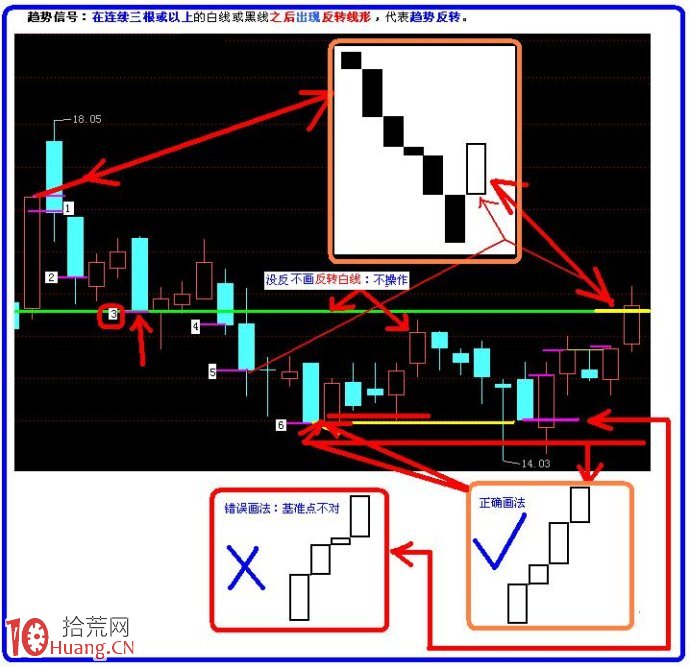 三線反轉圖的正確與錯誤畫法（圖解）,拾荒網