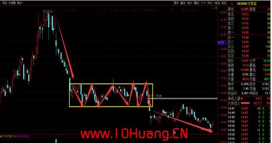 箱體震蕩和收斂三角形整理的臨界起爆點戰法(圖解) 箱體震蕩和收斂三角形整理的臨界起爆點戰法(圖解),拾荒網