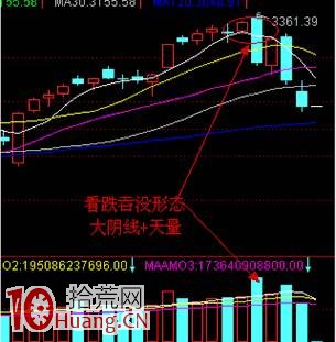 見頂K線看盤精講圖解：烏雲蓋頂,拾荒網
