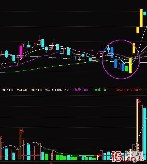 分時W底走勢,是最穩妥實在的分時買點(圖解) 分時W底走勢,是最穩妥實在的分時買點(圖解),拾荒網