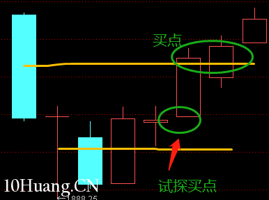 不一樣的K線運用教程 13:盡頭線(圖解) 不一樣的K線運用教程 13:盡頭線(圖解),拾荒網