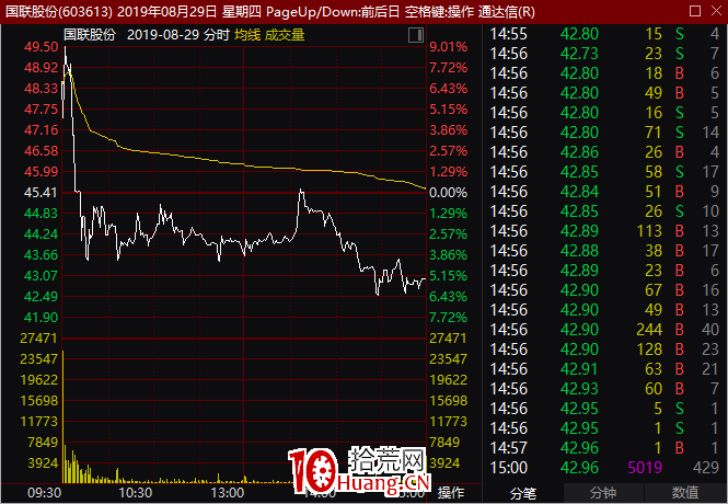 短線客,在股市交易盤前的準備和開盤後半小時要做什麼(圖解) 短線客,在股市交易盤前的準備和開盤後半小時要做什麼(圖解),拾荒網