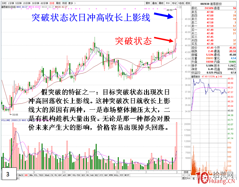 圖解股票上升趨勢假突破的兩種常見走勢表現 圖解股票上升趨勢假突破的兩種常見走勢表現,拾荒網