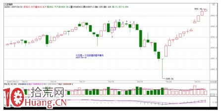 《纏論108課》46:每日走勢的分類(實戰操作策略) 《纏論108課》46:每日走勢的分類(實戰操作策略),拾荒網
