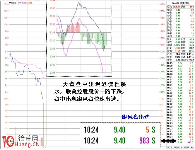 圖解短線小莊如何實施“吸籌、洗盤、拉高、出貨”：洗盤,拾荒網