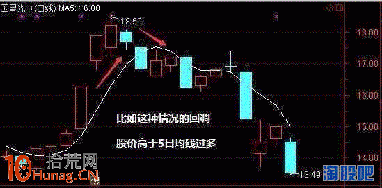 圖解5日均線系統短線如何輕松玩轉股票買賣,拾荒網