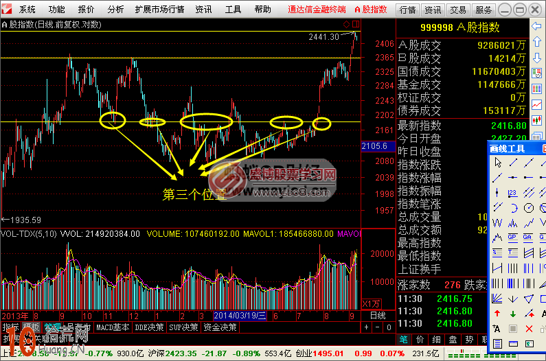 圖解如何畫線炒股:箱體波段操作技巧 圖解如何畫線炒股:箱體波段操作技巧,拾荒網