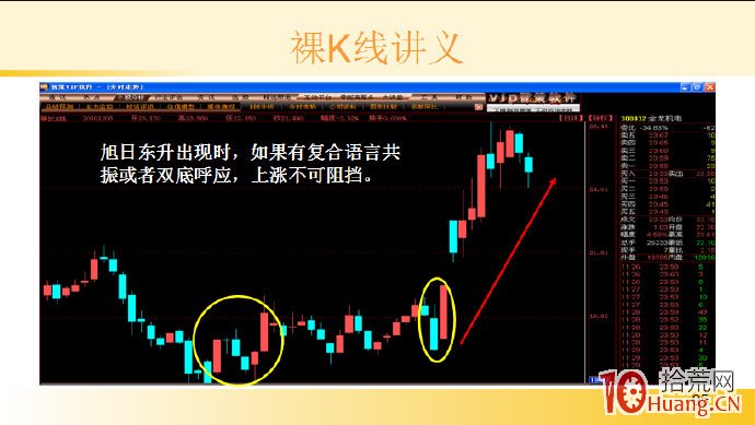 裸K線技術系統課程.45：兩根看漲K線之旭日東升（圖解）,拾荒網