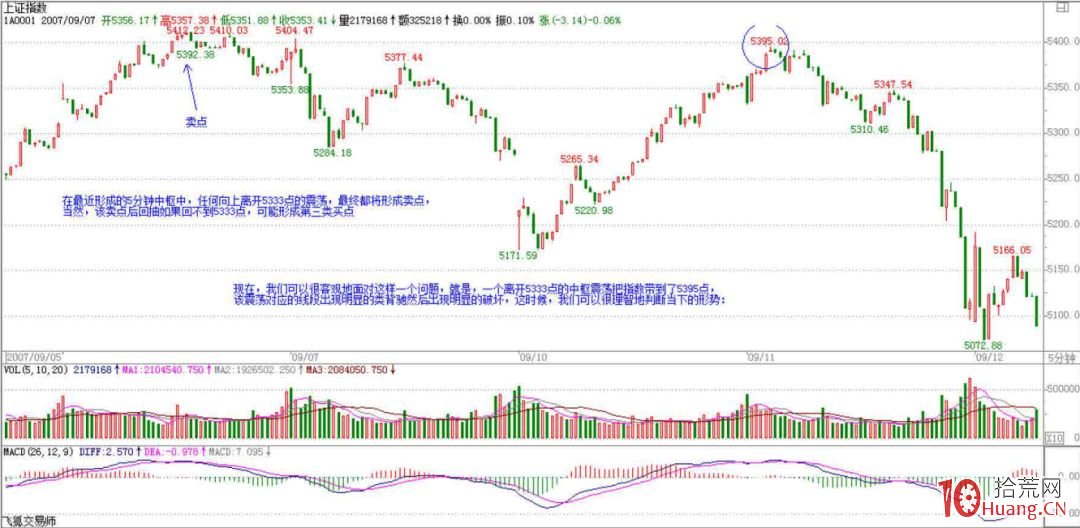 《纏論108課》80:市場沒有同情、不信眼淚【心態篇】 《纏論108課》80:市場沒有同情、不信眼淚【心態篇】,拾荒網