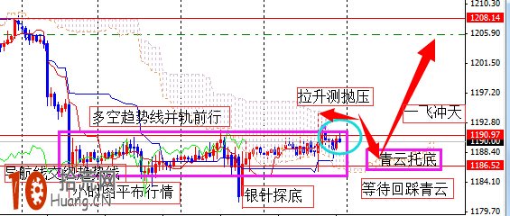 雲圖技術炒股交易系統圖解:大霧見晴天 雲圖技術炒股交易系統圖解:大霧見晴天,拾荒網