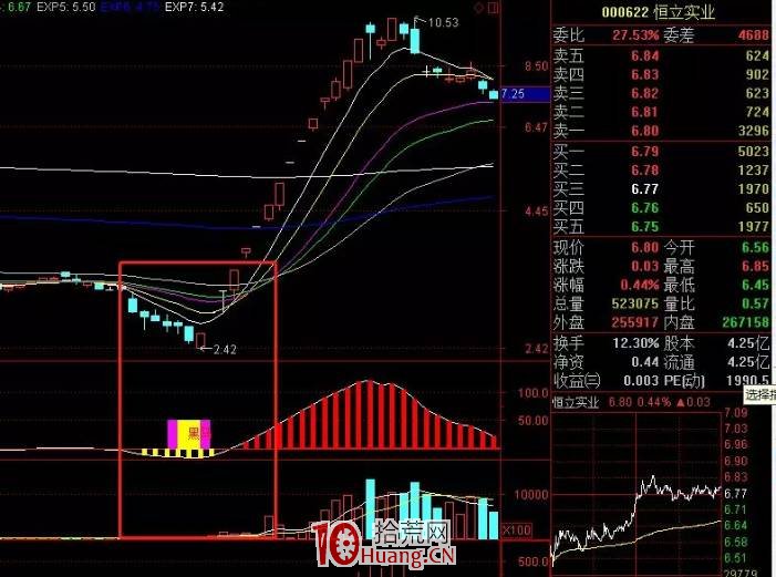 超短線操作的原則,拾荒網