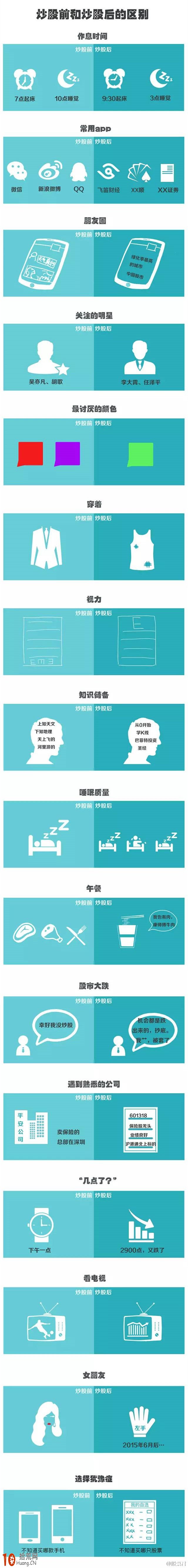 新股民看過來：炒股前和炒股後的區別,拾荒網