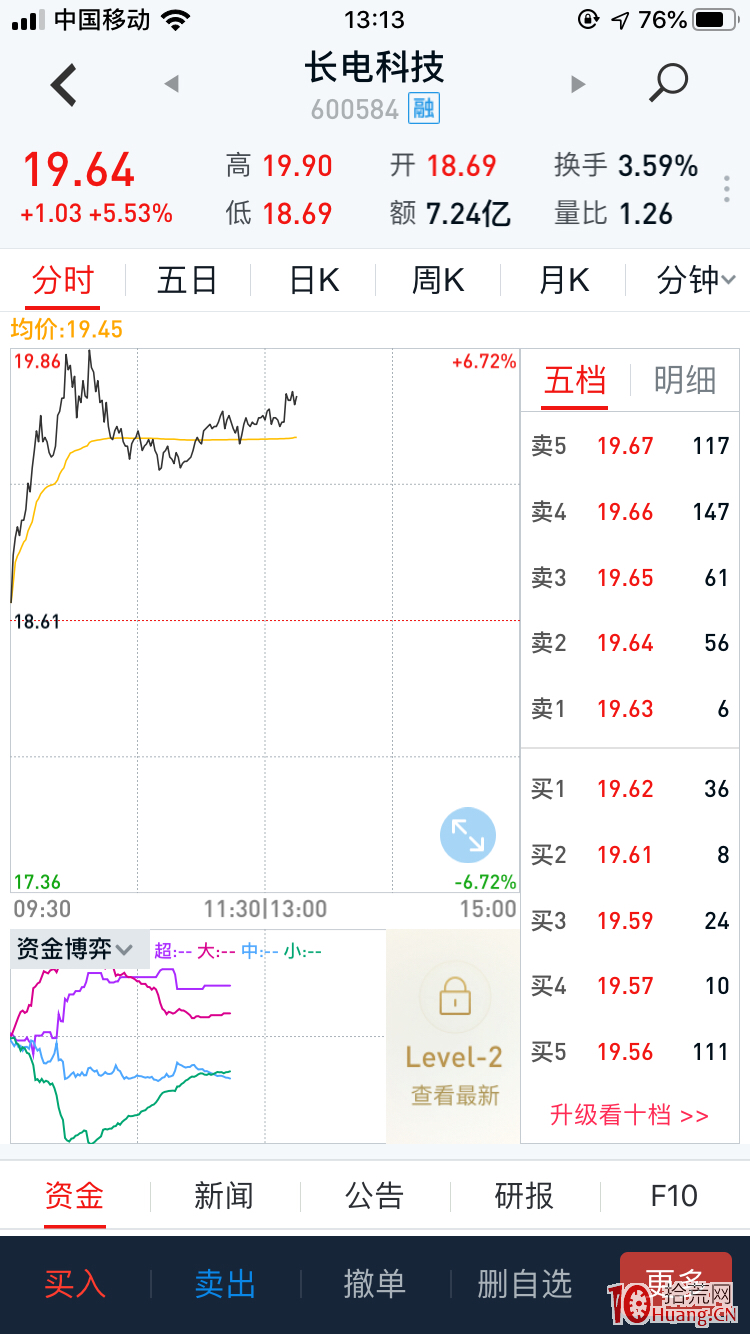 深山老牛：提高準確率的一個重要參考指標——資金博弈指標（圖解）,拾荒網