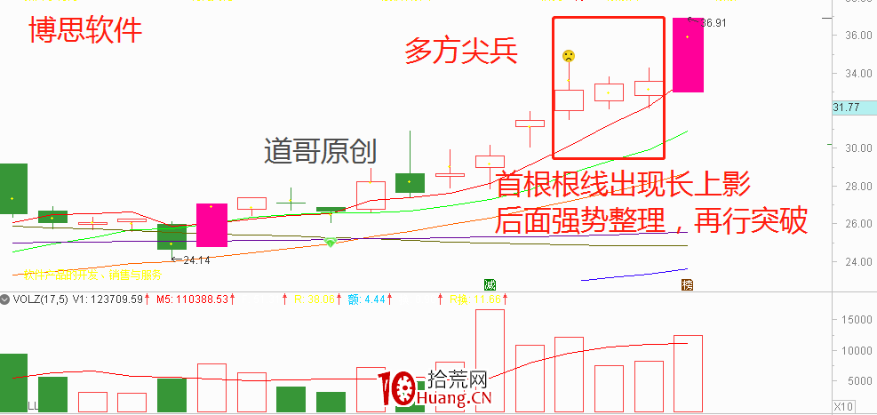 K線組合短線技術:多方尖兵(圖解) K線組合短線技術:多方尖兵(圖解),拾荒網
