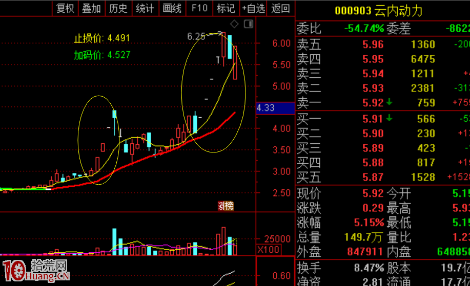 不得不說,股性真的很重要(圖解) 不得不說,股性真的很重要(圖解),拾荒網